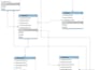 do sql queries, database assignment, database design, erd, use case